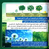 النبات في القران الكريم