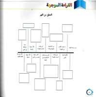 القراءة الموجهة واستراتيجيات الفهم القرائي