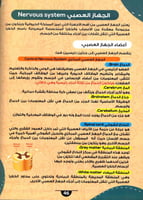 الموسوعة العلمية للأطفال أسرار جسم الانسان وطريقة...