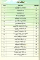 مع المصطفى صلى الله عليه وسلم في 360 يوم : السيرة...