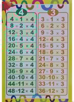 كتاب تعليم جدول الضرب للأطفال بالانجليزي - اكتب وا...