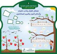 كوكب التجويد