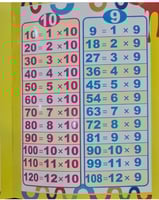 كتاب تعليم جدول الضرب للأطفال بالانجليزي - اكتب وا...