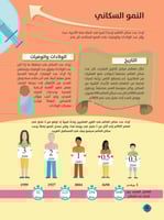 الكثافة والتوزع السكاني