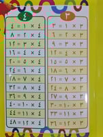 كتاب تعليم جدول الضرب للأطفال بالعربي - اكتب وامسح