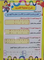 كتاب تعليم جدول الضرب للأطفال بالانجليزي - اكتب وا...