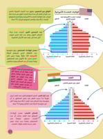 الكثافة والتوزع السكاني
