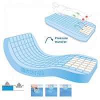 مرتبة طبية فرنسية ضد التقرحات 200*120سم