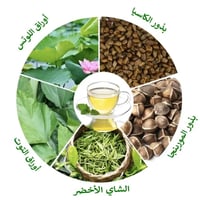 شاي الديتوكس الشاي الاخضر