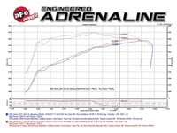 انتيك هواء AFE فلتر جاف سييرا سلفرادو 2014 – 2018...