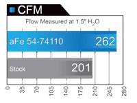 انتيك هواء AFE فلتر جاف سييرا سلفرادو 2014 – 2018...