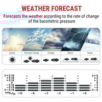 محطة الطقس الرقمية ذات اضاءة خلفية