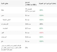 كورونا سيرو - شراب الشعير خالي من الكحول 330 مل