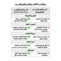 حوض زرع متدرج فيبر 2م