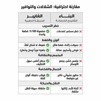 نافورة فايبر مضيئة 2م