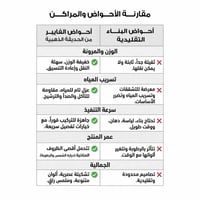 حوض فايبر 2 متر كبير للشجر