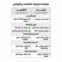 شلال فايبر مصب كبير مع مركنين زرع