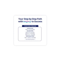 ويغوفي 2.4 ملغ 1 قلم مملوء مسبقًا 3 مل (ثلاجة)