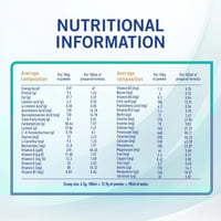 حليب نان للأطفال (1) 400 جرام