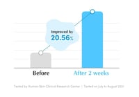 تونر مقشر لطيف ومنعش للبشرة الحساسة من ايكوال بيري...