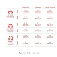 ماسك ليف إن للإصلاح الجزيئي بالببتيدات من كي 18 -...