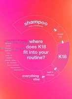 ماسك ليف إن للإصلاح الجزيئي بالببتيدات من كي 18 -...