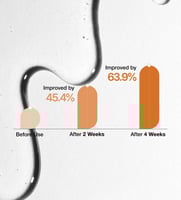 سيروم الترطيب بخلاصة الأرز و السيراميد +7 من أنوا...