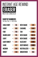 ميبلين - كونسيلر ايج ريوند