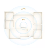 راوتر واي فاي 6 AX1500 الترا فاست - أبيض - Xiaomi