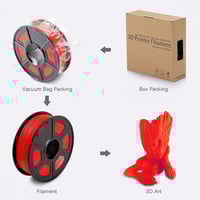 SUNLU PLA (Red) 3D Printing Filament 1.75Ø, 1kg