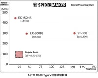 SpiderMaker EX-450HR Engineering High Rigidity Res...