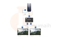 موزع سبليتر VGA لتشغيل الكمبيوتر على شاشتين