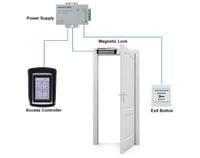 التحكم في الوصول لوحة المفاتيح مقاوم للماء غطاء غي...