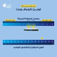 مرتبة التوأم توين كومفورت وجهين بشعورين مختلفه مع...