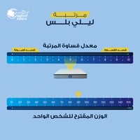 مرتبة ليلي بلس الفندقية المميزة ضمان 5 سنوات