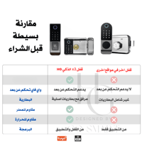 قفل الباب الذكي(X3) مزدوج