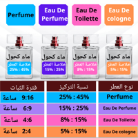 عطر لايف ارزيستبل النسائي من جيفنشي أودي بارافيوم...
