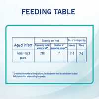 نان حليب أطفال (3) 400 جم - جديد