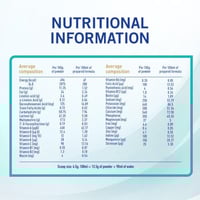 نان حليب أطفال (3) 1800 جم - جديد