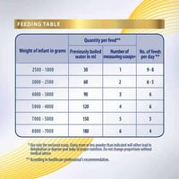 إس - 26 جولد حليب أطفال بي دي اف 400 جم