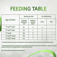 نان حليب أطفال أورجانيك المرحلة 2 - 380 جم