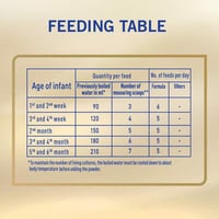 نان حليب أطفال اتش ايه سوبريم (1) 800 جم