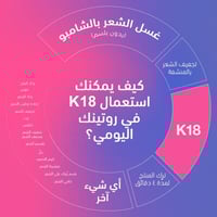 كية 18 بروفيشينال ماسك 150ملK18 Professional Mask...