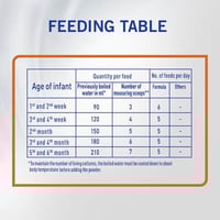 إس - 26 جولد حليب أطفال التيما (1) 400 جم