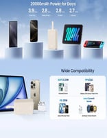 باور بانك بسعة 20000 مللي أمبير UGREEN PB505 | بقو...