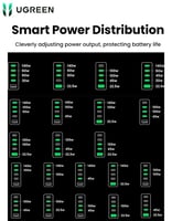 شاحن مكتبي نيكسود بقوة 300 واط UGREEN CD333| بـ 4...