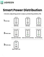 شاحن نيكسود برو بقوة 160 واط UGREEN X763 | بـ 3 من...