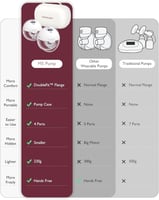 مضخة حليب الثدي Momcozy M5