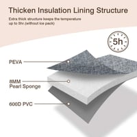 Momcozy – ممكوزي حقيبة زجاجات الحليب المعزولة | من...