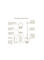 Hakka -هاكا مجموعة أنبوب وكيس التغذية التكميلية SN...